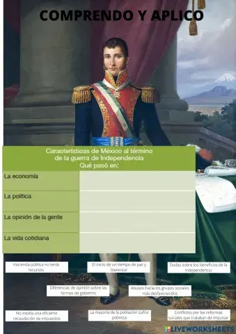 México al término de la guerra de Independencia