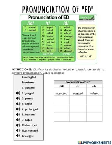 -ED- Pronunciation