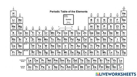 Periodic table labeling