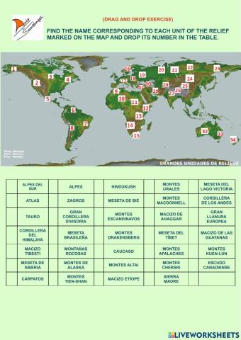 Units of the earth relief