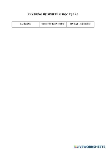 Xây dưng hệ sinh thái học tập