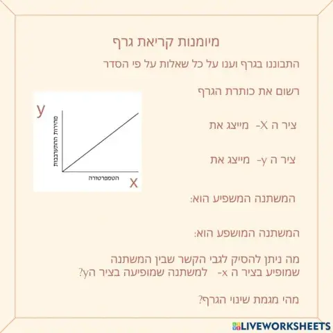 מיומנות קריאת גרף
