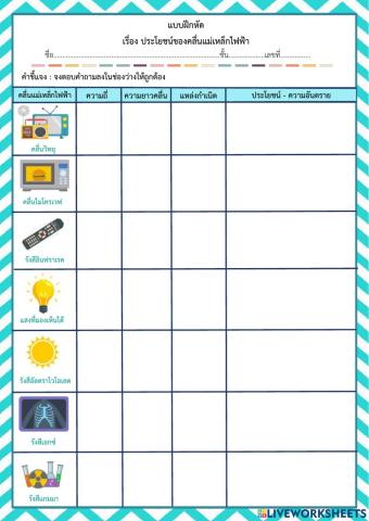 ประโยชน์ของคลื่นแม่เหล็กไฟฟ้า