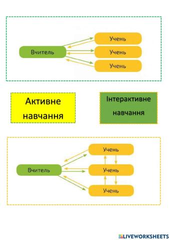 Активне-інтерактивне навчання