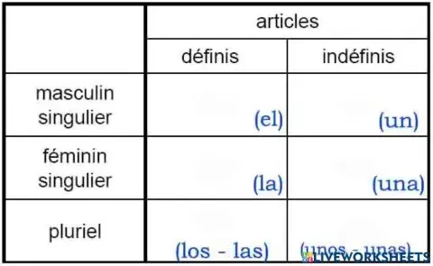 Artículos en francés