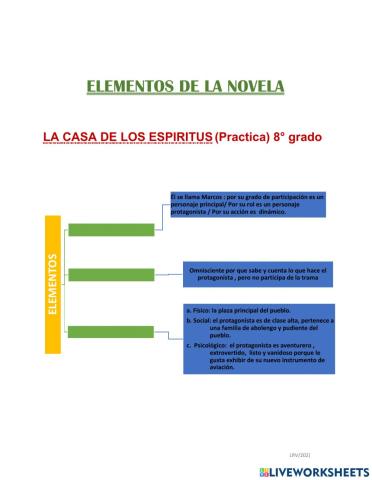 Elementos de la novela