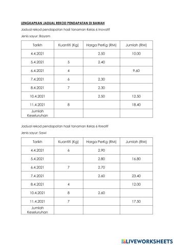 Jadual rekod pendapatan