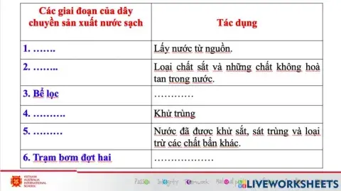 Quy trình sản xuất nước sạch