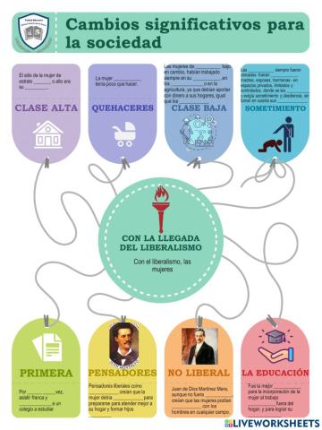 La Revolución Liberal