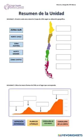 Zonas Naturales de Chile