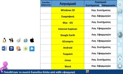 Εικονίδια Λογισμικού Συστήματος και Λογισμικού Εφαρμογών