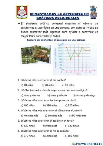 Leemos e interpretamos gráficos poligonales