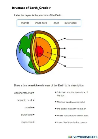 Structure of Earth