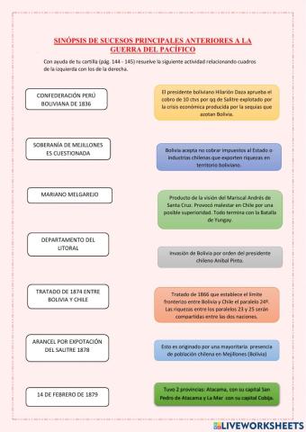 Antecedentes de la guerra del pacífico