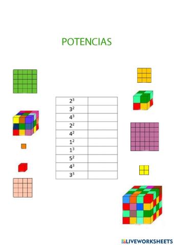 Potencias
