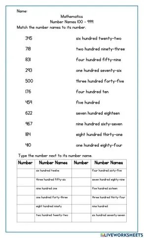 Number Names 100-200