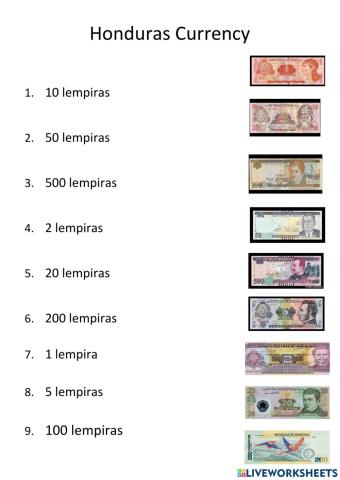 Honduras Currency