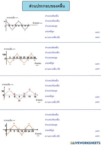 อัตราเร็ว ความถี่ ความยาวคลื่น
