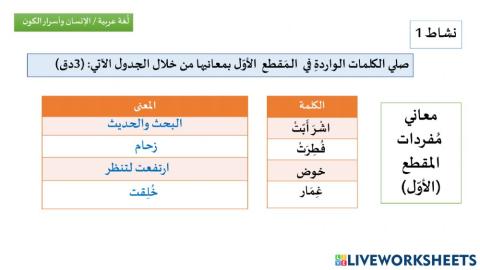 معاني مفردات الإنسان و أسرار الكون