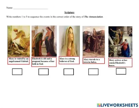 The Annunciation Sequencing