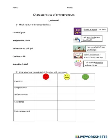 Characteristics of entrepreneurs