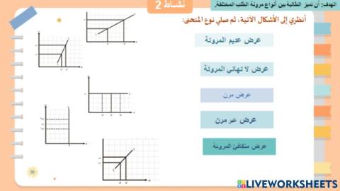 أنواع مرونة الطلب