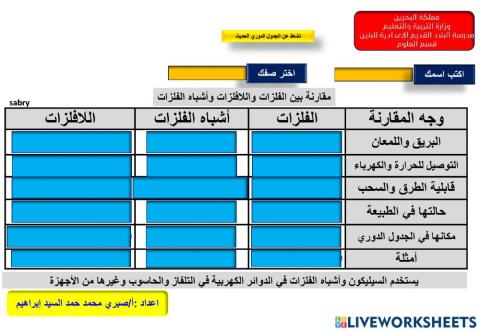 الفلزات واللافلزات
