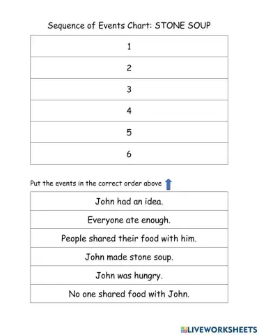 Stone Soup Sequence of Events