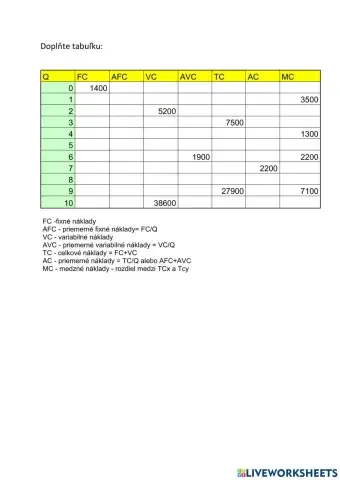 Fixné a variabilné náklady