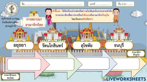 การสถาปนาอาณาจักรไทย