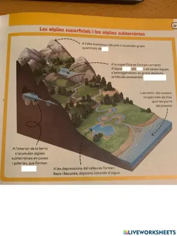 Les aigües superficials i les aigües subterrànies