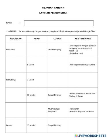 Latihan pengukuhan sejarah tahun 4 unit 7:kerajaan melayu awal