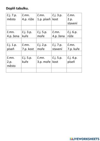 Skloňování - rod ženský a střední