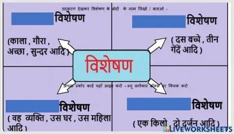 विशेषण के प्रकार