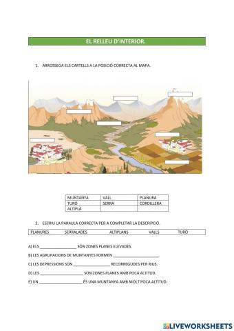 El relleu d'interior