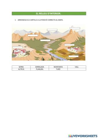 El relleu d'interior