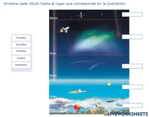 Capas de la atmósfera anaya