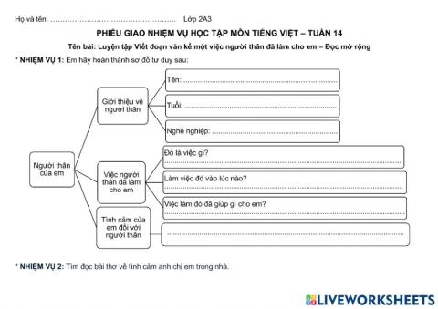 Kể về một việc người thân đã làm cho em