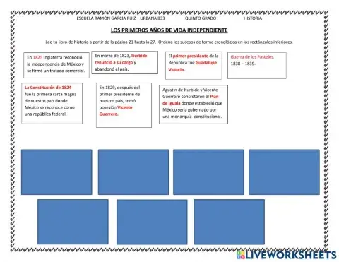 Los primeros años de vida independiente