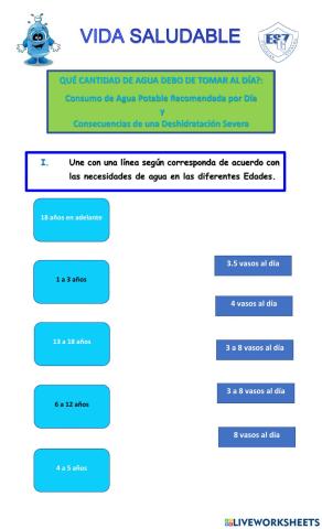 Necesidades de Agua en diferentes Edades y Síntomas de Deshidratación Severa