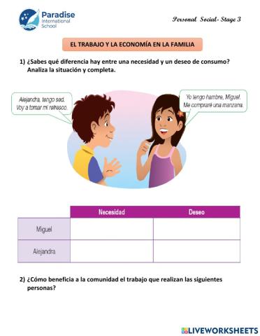 El trabajo y canasta familiar