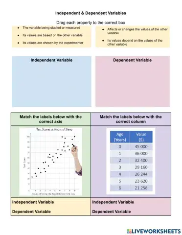 Independent vs dependent variable