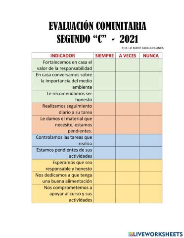 Evaluación comunitaria