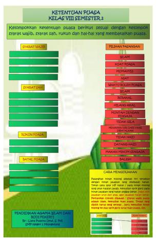 Pai kelas 8 - ketentuan puasa
