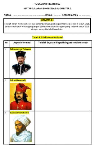 Aktivitas 4.1 sejarah perjuangan tokoh kebangkitan nasional sebelum tahun 1908