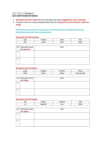 5.1.1 Unit 2 KATA GANTI NAMA DIRI ORANG ms 14