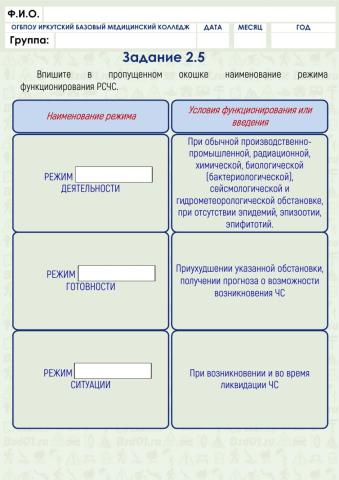 Режимы РСЧС