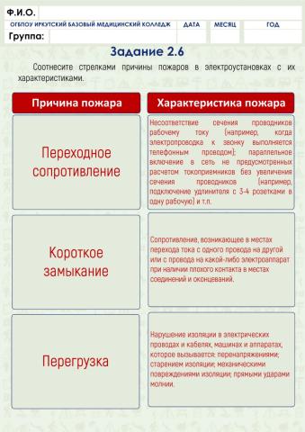 Неисправность электропроводки-причина пожара