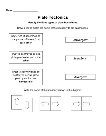 Plate Tectonic