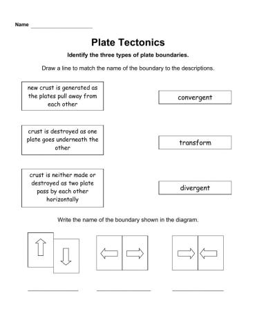 Plate Tectonic